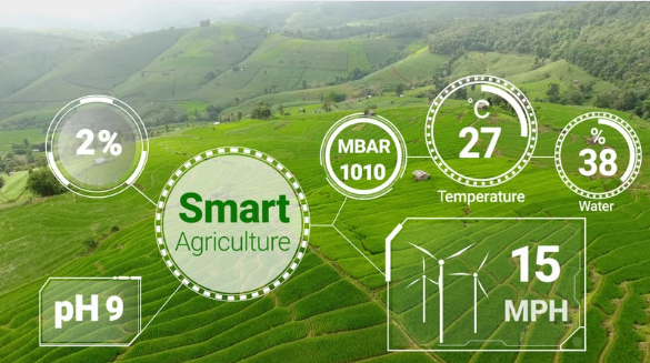 Recent Impact on Smart Farming Technologies
