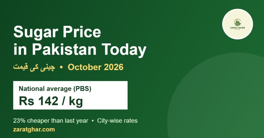Sugar price in Pakistan today – national average Rs 142 per kg (October 2026)