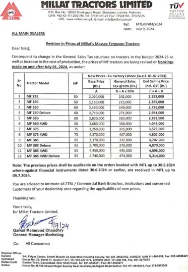 Millat Tractor Prices