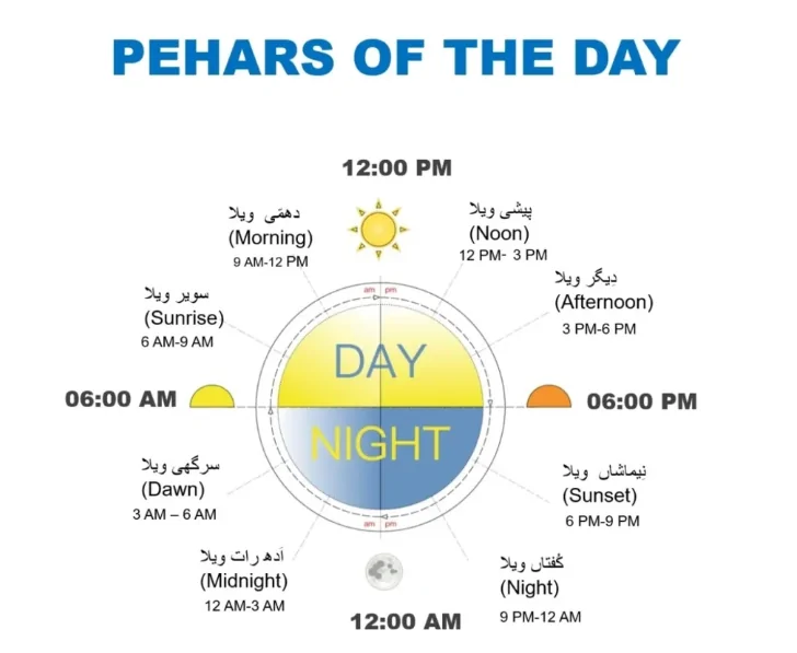 Desi Month Date Today