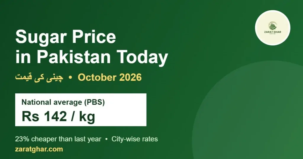 Sugar price in Pakistan today – national average Rs 142 per kg (October 2026)
